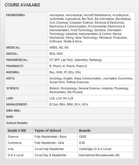 Course Offered