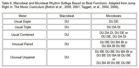 The Gordon Approach: Music Learning Theory - allianceamm