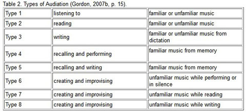 The Gordon Approach Music Learning Theory Allianceamm