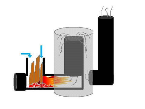 Schnitt der Rocket Tonne ("Rocket Drum Stove")