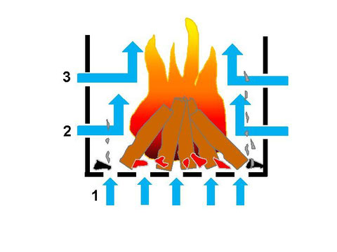 Feuer im Behälter