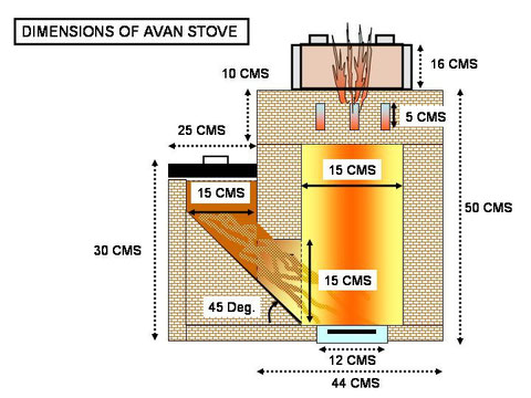 AVAN Stove (Quelle: "http://e-avanstove.blogspot.de/")