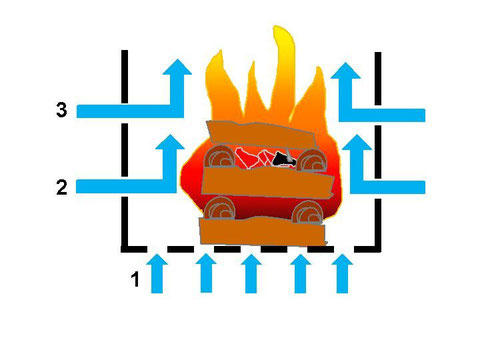 Pagodenfeuer von oben brennend