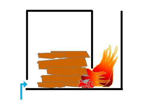 Seitlicher Abbrand ohne Gebläse
