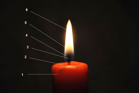 Flammenzonen einer Kerze
