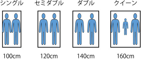 マットレスサイズ　２人寝の時　シングル、セミダブル、ダブル、クイーン