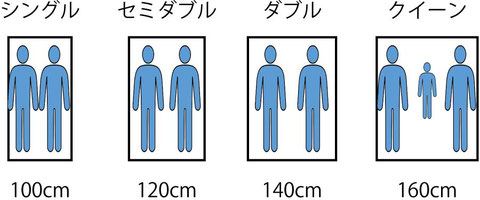 ベッドサイズ マニステージ福岡 マニフレックスなら 眠りのプロ
