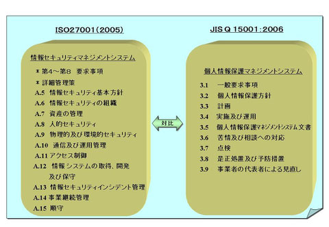 規格の違い