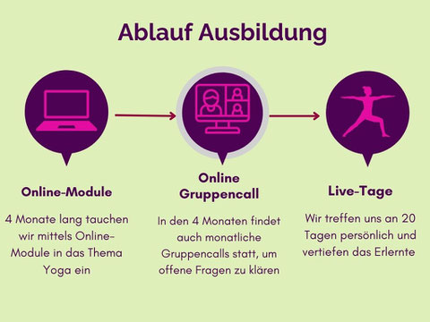 Vinyasa Yoga, Power Yoga Kurs, Yoga für Senioren, Yoga Ausbildungen, Yogalehrer Ausbildung. Yoga Ü50. Yogalehrer Ausbildung (Yoga Teacher Training), Meditationslehrer Ausbildung / Meditation Ausbildung in Zürich Oerlikon