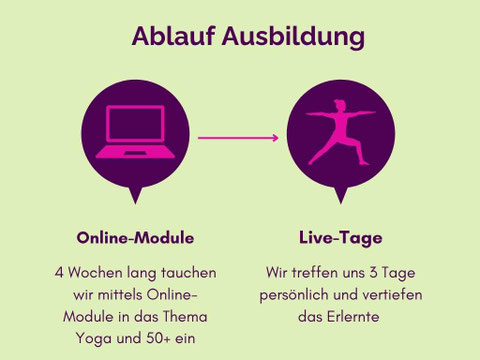 Vinyasa Yoga für rüstige Senioren und Seniorinnen und 50+, in Zürich Oerlikon. Ausbildung und Weiterbildung 