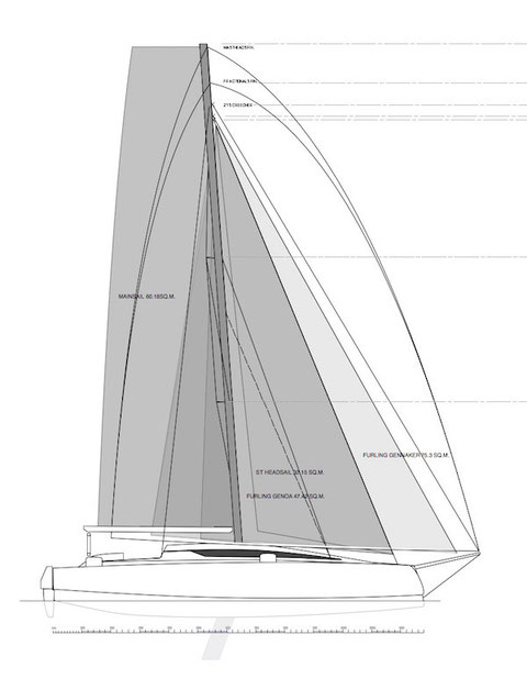 trimaran length to beam ratio