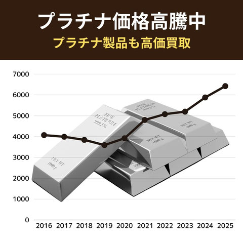 仙台でプラチナを売るなら今がチャンス・プラチナ買取価格過去10年