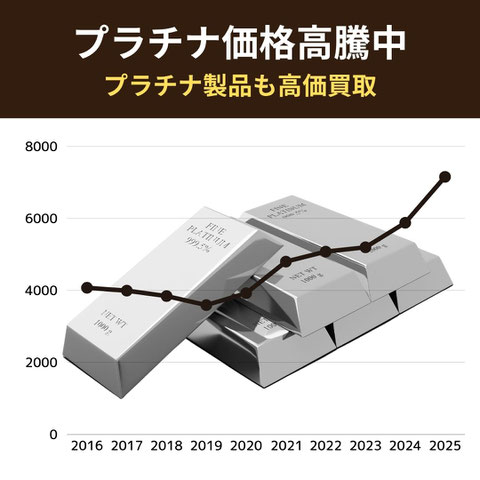 仙台でプラチナを売るなら今がチャンス・プラチナ買取価格過去10年
