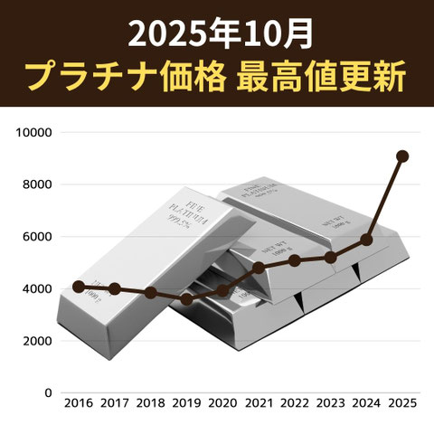 仙台でプラチナを売るなら今がチャンス・プラチナ買取価格過去10年