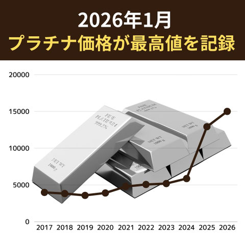 仙台でプラチナを売るなら今がチャンス・プラチナ買取価格過去10年