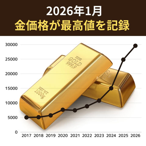 仙台で金を買取・売るなら今！過去10年価格推移