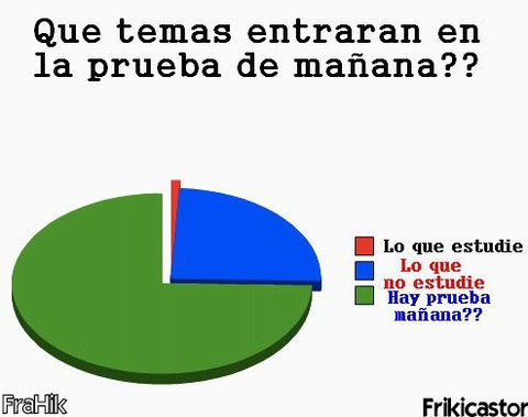 Encuestas y Estadisticas - Friki Castor