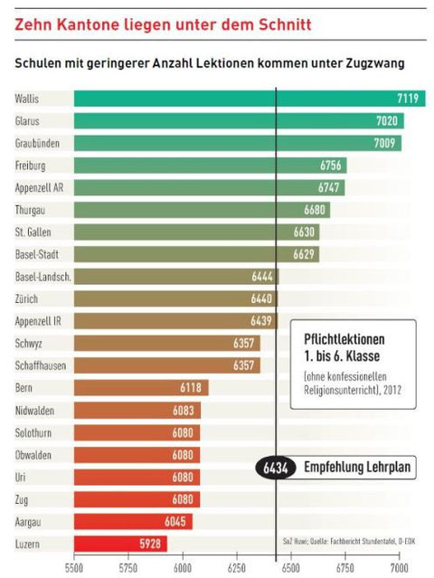 Quelle: SonntagsZeitung, 30. Juni 2013