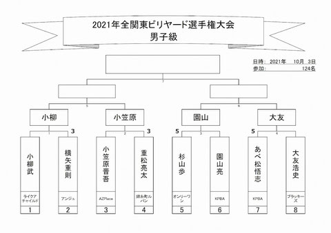 ※男子級の準決勝以降は10/17に持ち越し