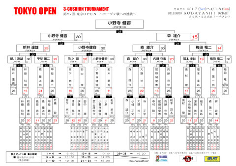 Result courtesy of Carom Seminar 2021