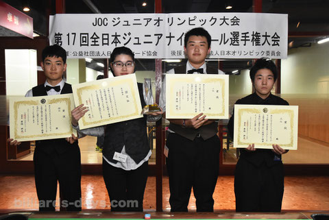 Tamami Okuda (L2) won 2017 All Japan Junior Championship