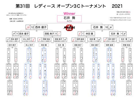 ※Carom Seminar