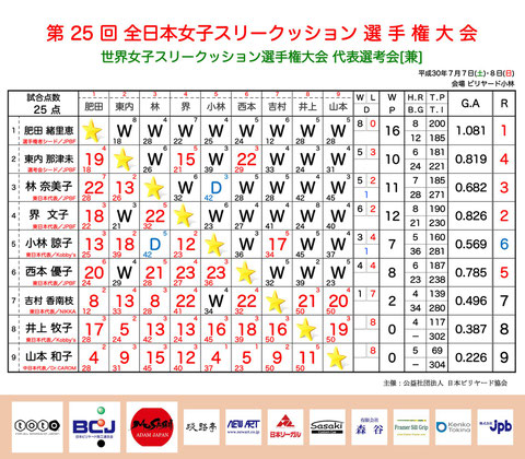 ※提供：Carom Seminar