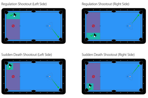 公式Player Guideより抜粋