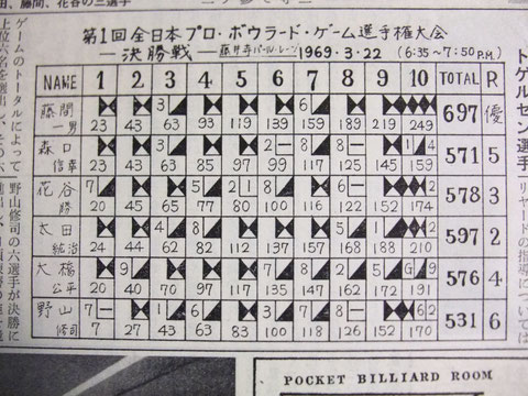 『日本ビリヤード新聞』昭和44年（1969年）4月号（第48号）に掲載された、本大会の決勝トーナメントの成績表