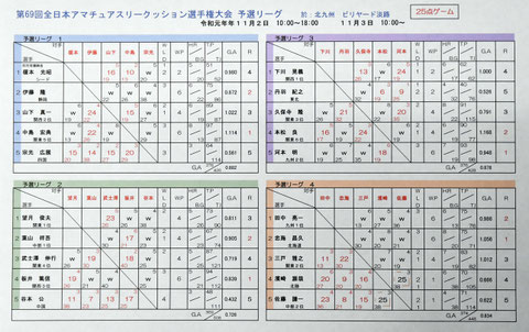 ↑土曜日の最終結果