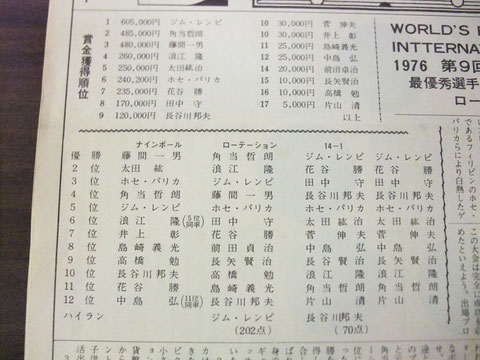 『日本ビリヤード新聞』昭和52年（1977年）1月号（第141号）の記事。「第9回全日本プロポケットビリヤード選手権」の成績を報じている