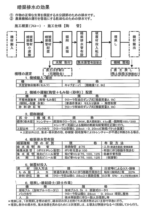 暗きょ管　暗渠パイプ　水平水甲　暗きょとは　暗渠のやり方　教えます暗きょ　暗渠資材　田んぼの水はけ　畑の水はけ　工事のやり方
