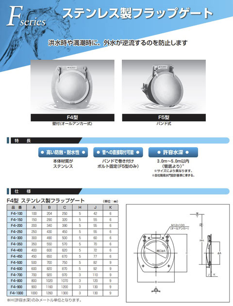 排水路に使われる、各種水門やゲートを紹介するページです。