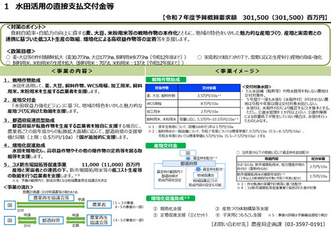 水田活用の直接支払交付金等