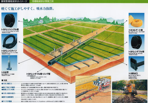 暗渠　暗渠施工　暗渠管　暗渠パイプ　水はけ改善　格安暗渠パイプ　暗渠とは　暗渠写真　暗渠工事　農地改善　暗渠の設計　暗渠について