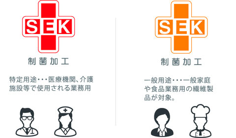 通販生活・布団のピカイチ,NEWトワフィル,バイオガード,ハイレベルな制菌加工,フォーエヴァー株式会社