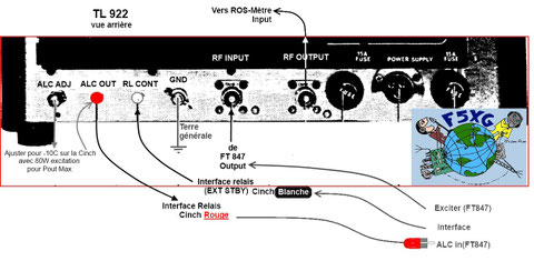 Interconnexions