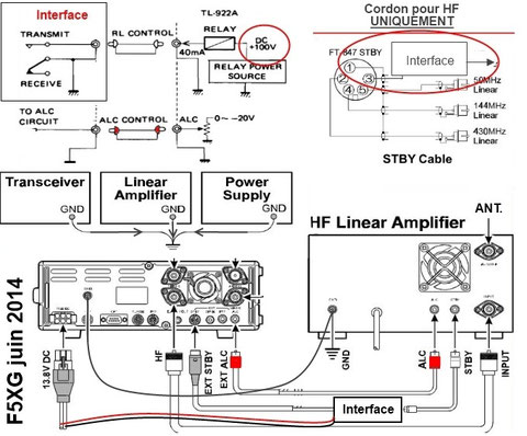 Il ny a pas de fermeture par contact sec en sortie du Ft847 pour commander le relais de mise en opération de l'amplificateur linéaire TL822. 