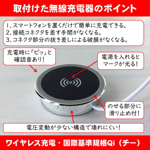 ワイヤレス充電・国際基準規格Ｑｉ（チー）