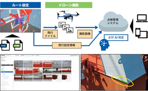 ドローンスナップクラウド