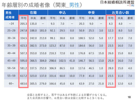 婚活キャンペーン