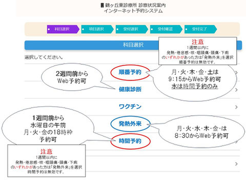 Web予約画面の図説