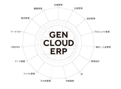 ERPの機能