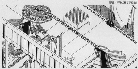 (図:源氏物語図典より)