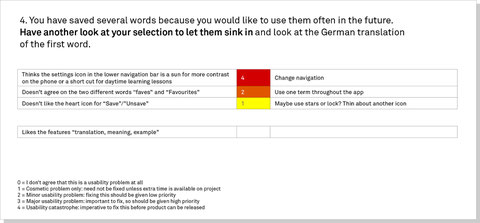 Usability Testing 04