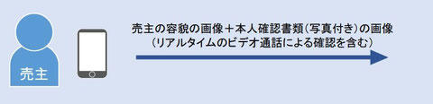 和楽器 買取 高額査定 現金振り込み
