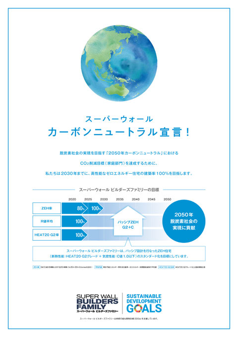 ハウジングメイト、カーボンニュートラル宣言