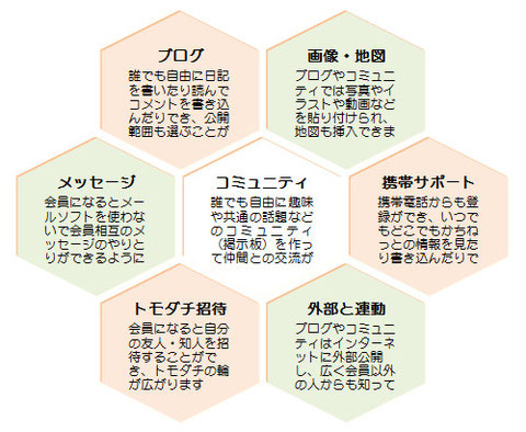 かちねっとでできること