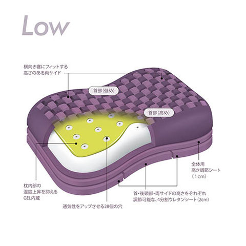 エアー４Dピローの構造説明図