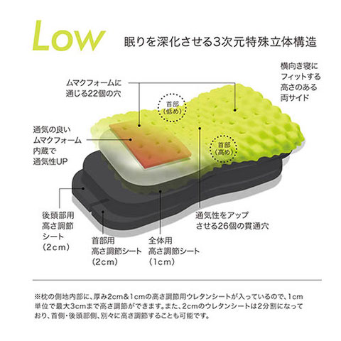 エアー３Dピロー　構造説明図　眠りを深化させる3次元特殊立体構造